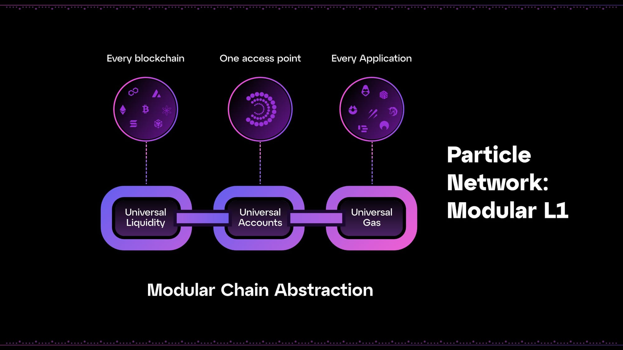 Chain Abstraction in 2026: How Unified Liquidity and Intent-Centric UX Are Redefining Multi-Chain DeFi