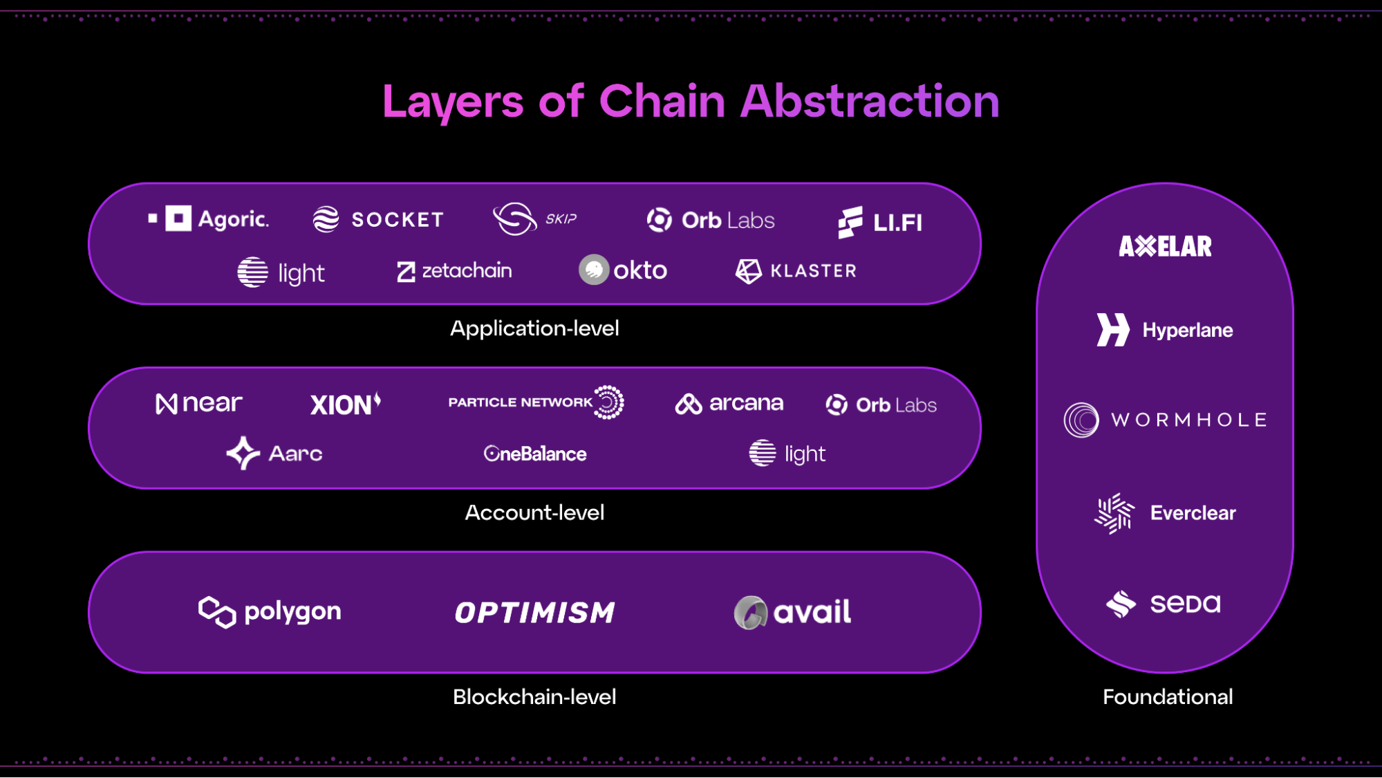 The 2026 Chain Abstraction Roadmap: How Unified Liquidity and Intent-Centric UX Are Reshaping Multi-Chain Investing