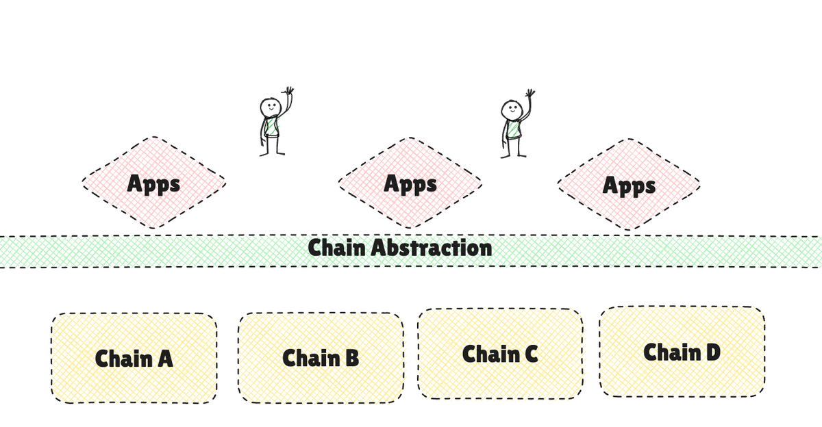 The Chain Abstraction Revolution