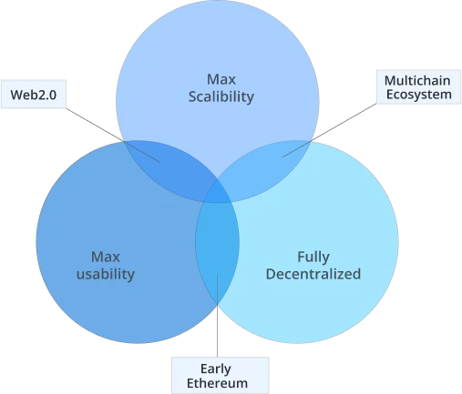 The Chain Abstraction Playbook