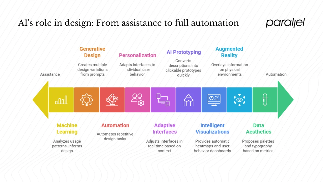 How Chain Abstraction is Redefining User Experience in 2026: Beyond Wallets and Gas Fees