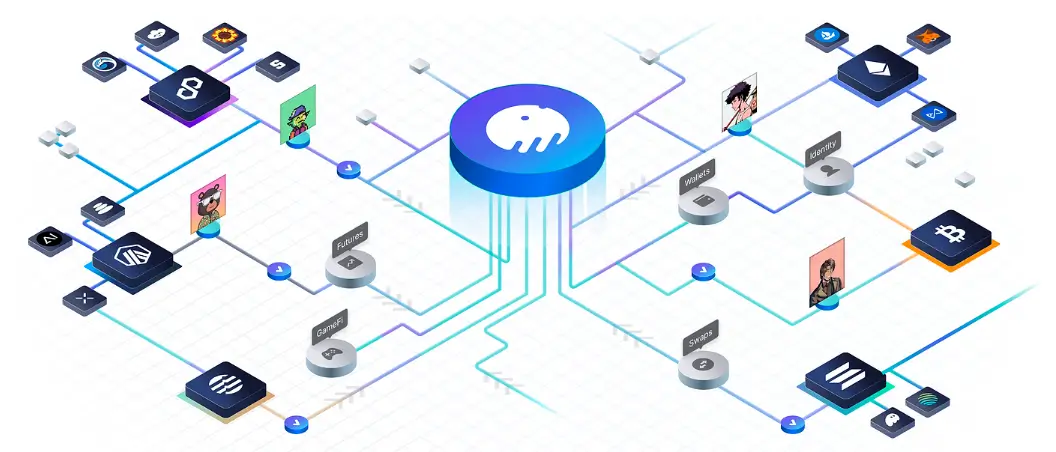 The to Chain Abstraction