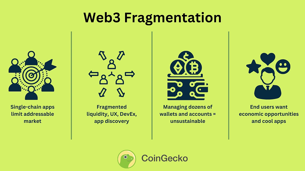 Chain Abstraction 2026: The End of Multi-Chain Friction