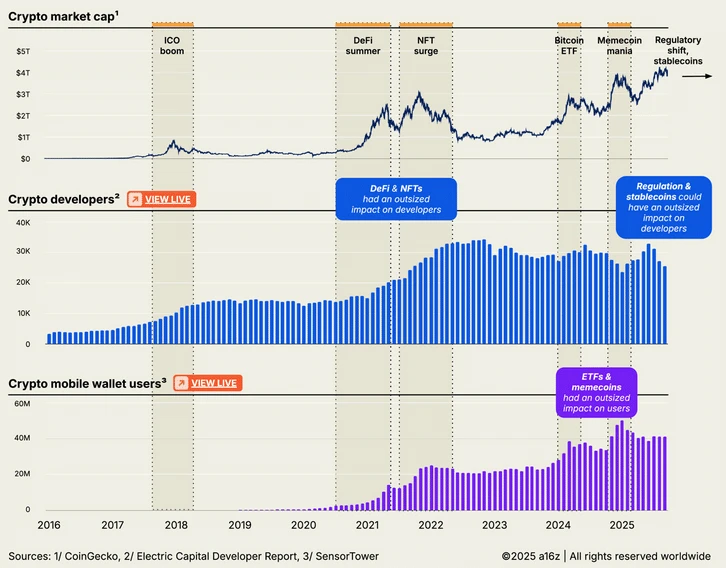 Why Chain Abstraction is the Defining Crypto Trend of