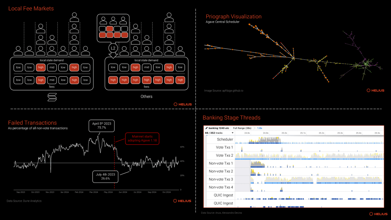 multi-chain gas fees management diagram