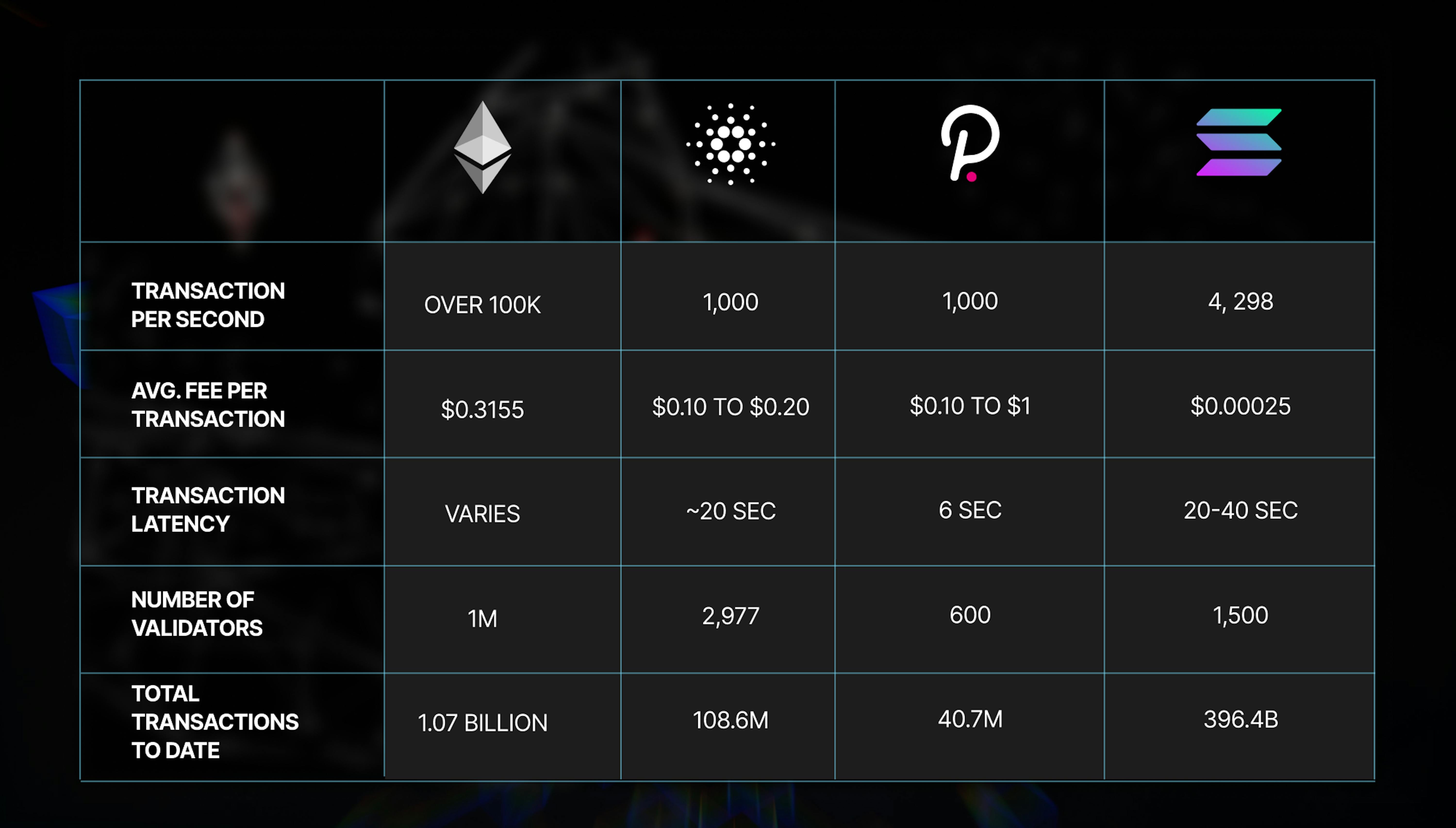 DeFi transaction cost comparison chart