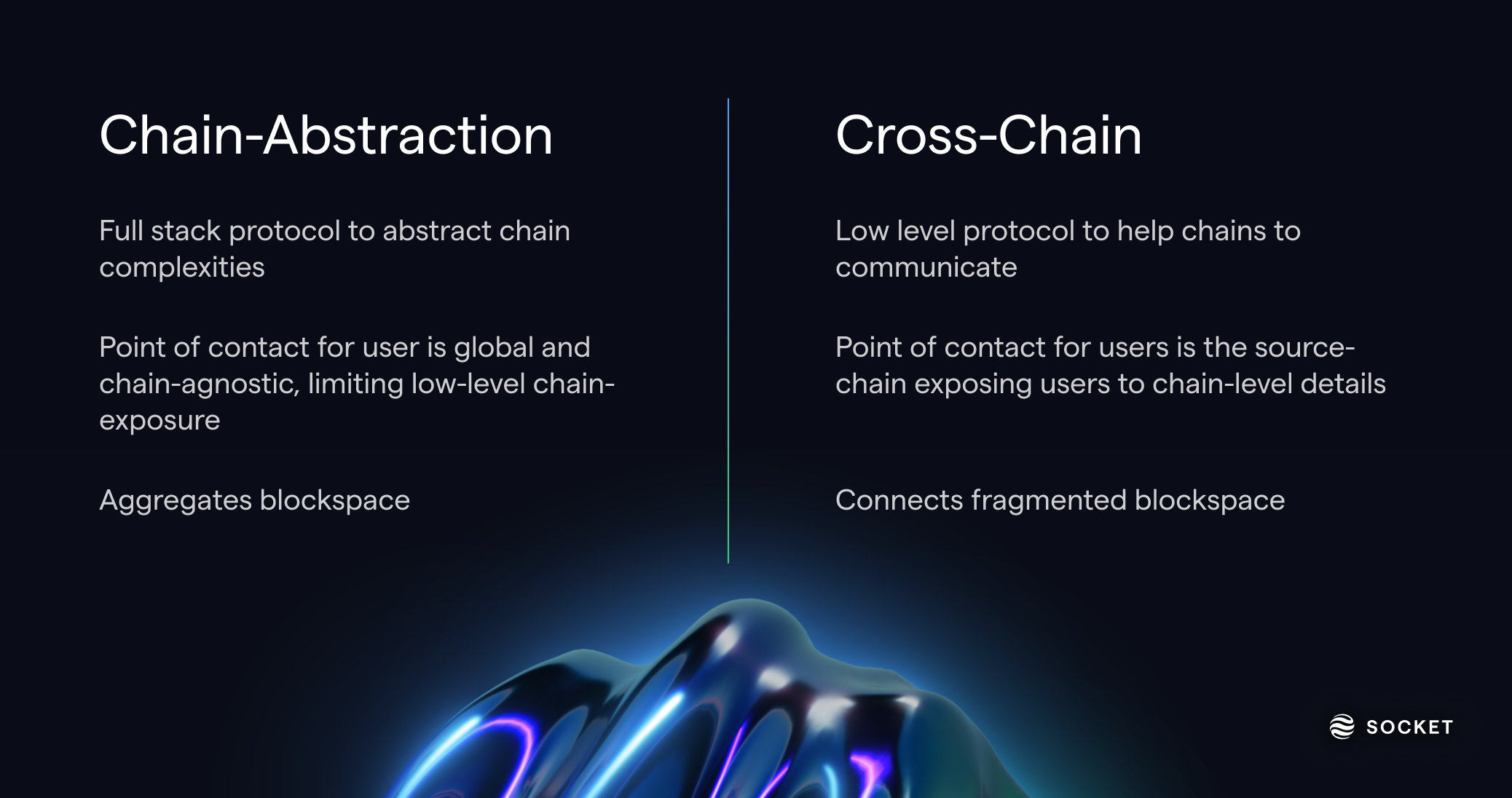 Socket Protocol chain abstraction