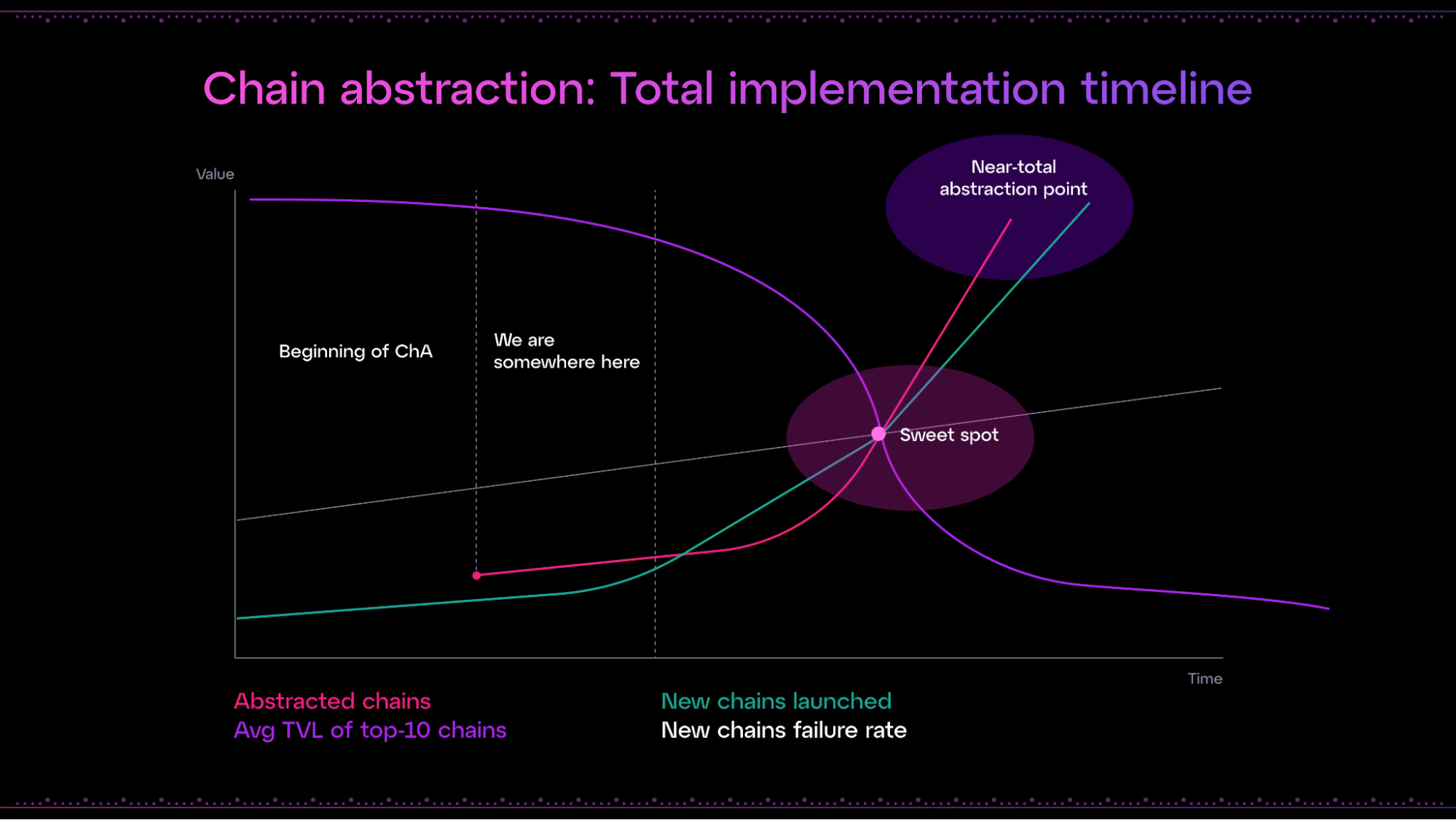 Cycle Network VSA chain abstraction