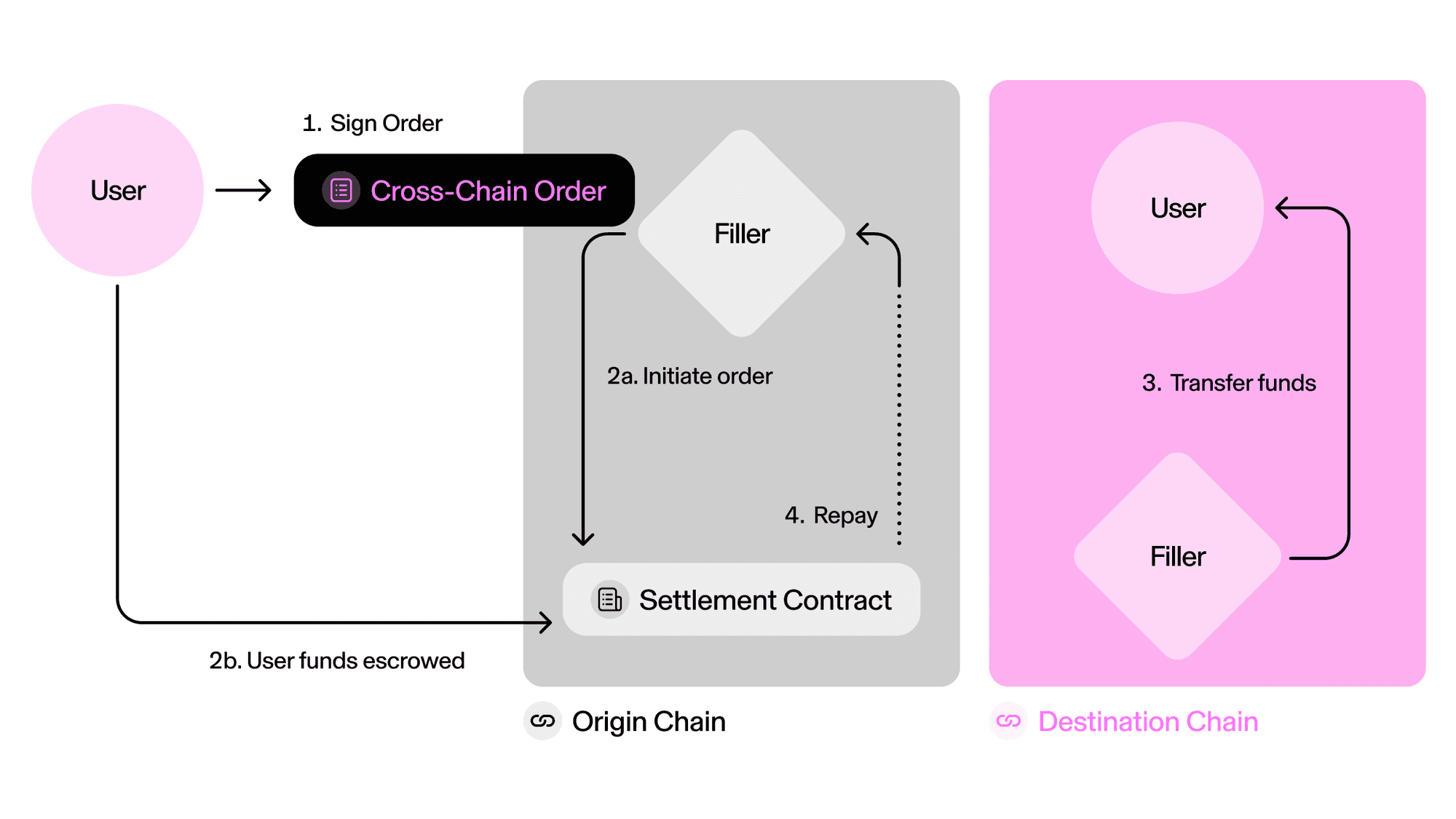 UniswapX intent-based swap interface