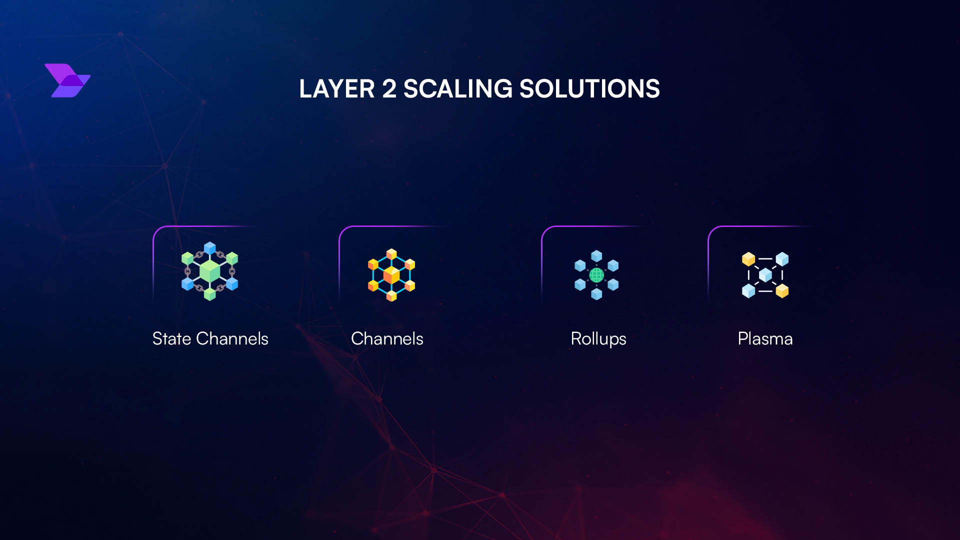 blockchain scalability and performance visualization