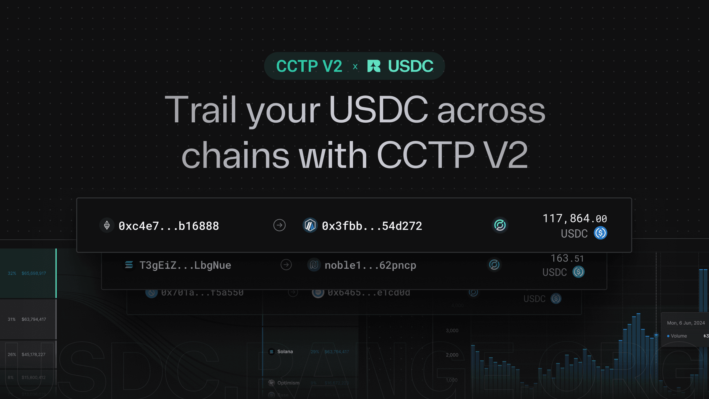 Circle Gateway USDC cross-chain interface