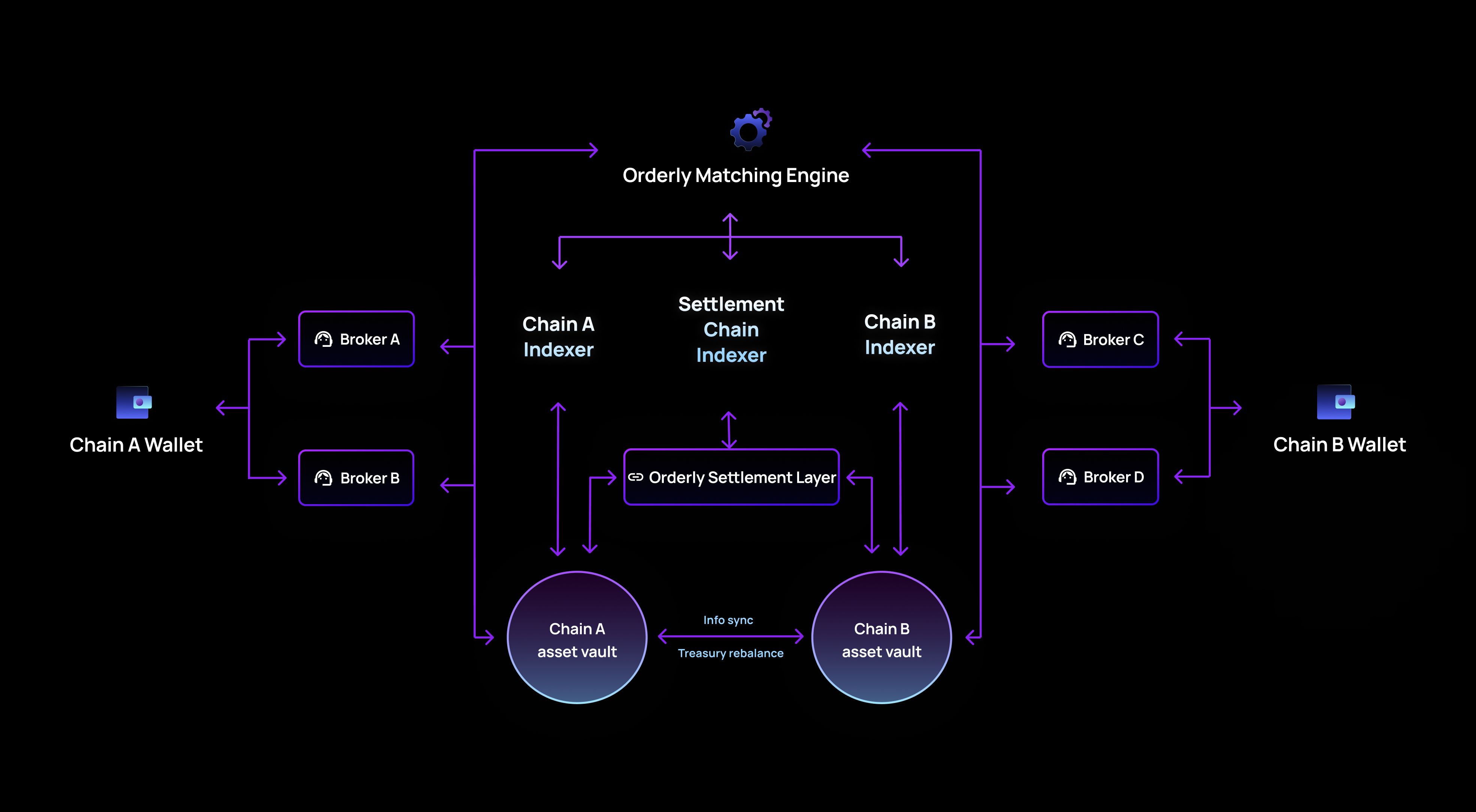 unified liquidity pools in DeFi wallets