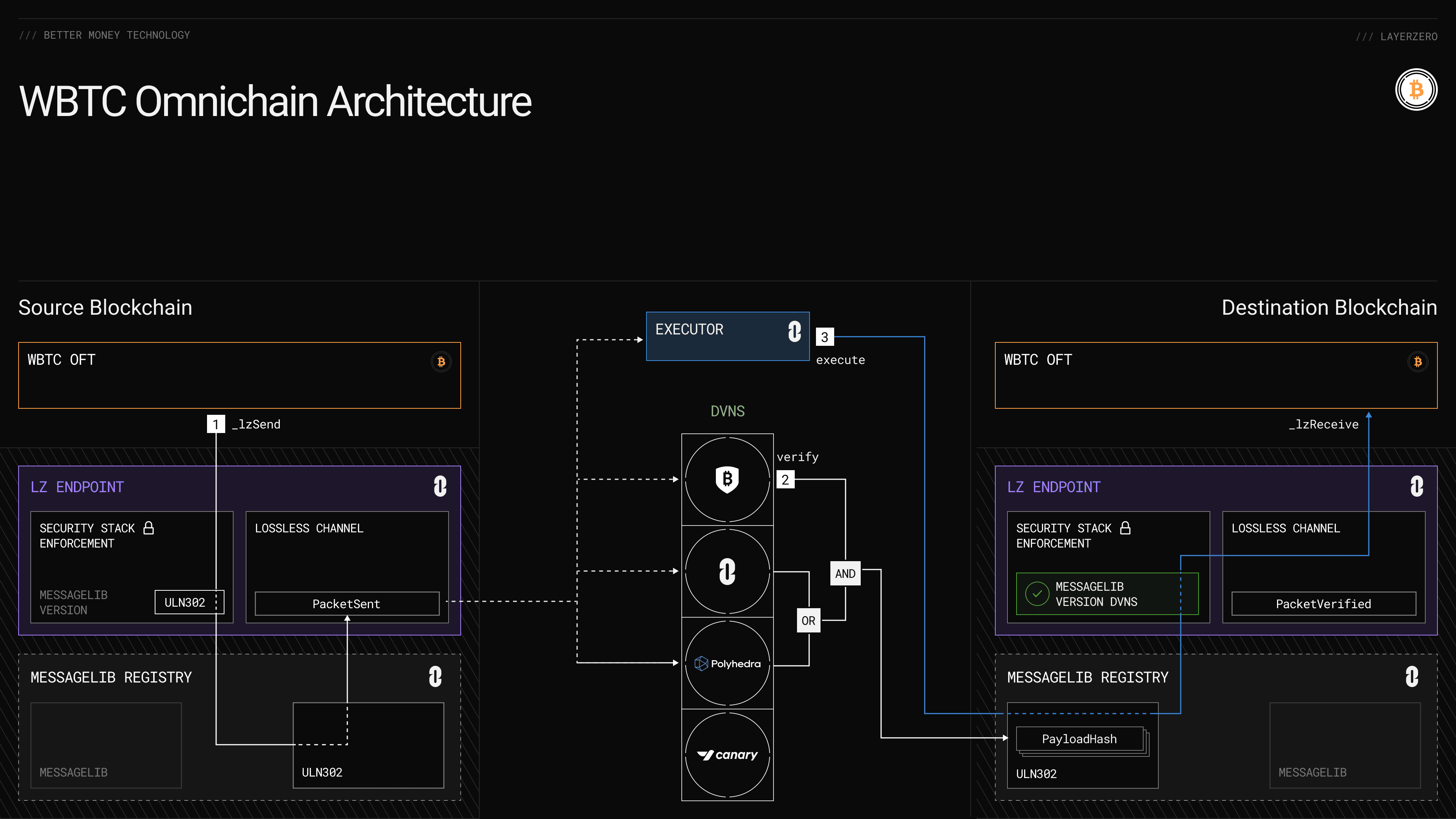 Abstract Chain EVM contract portability graphic