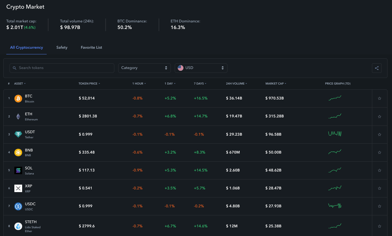 DeFi unified analytics dashboard