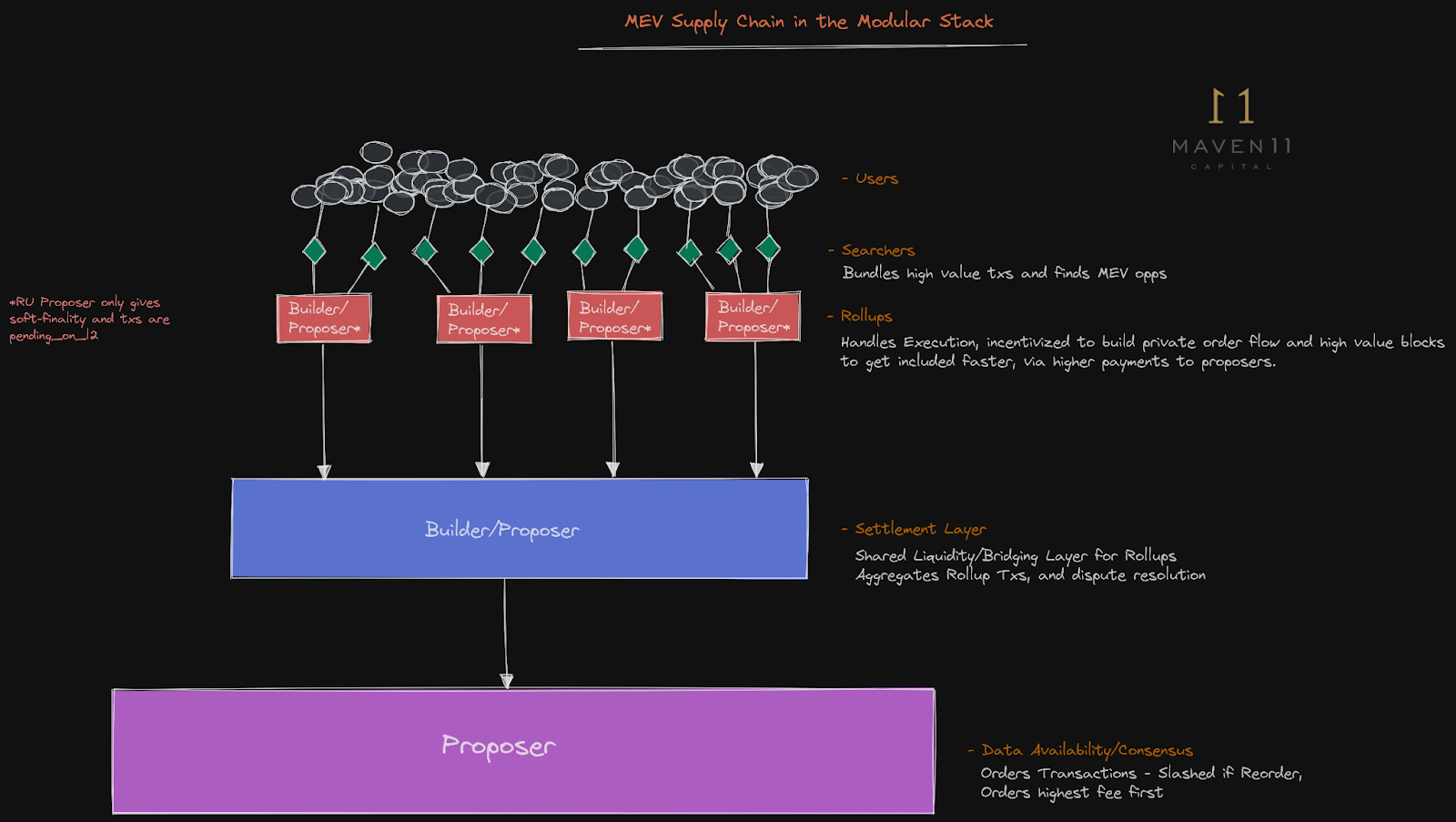 MEV protection in cross-chain swaps