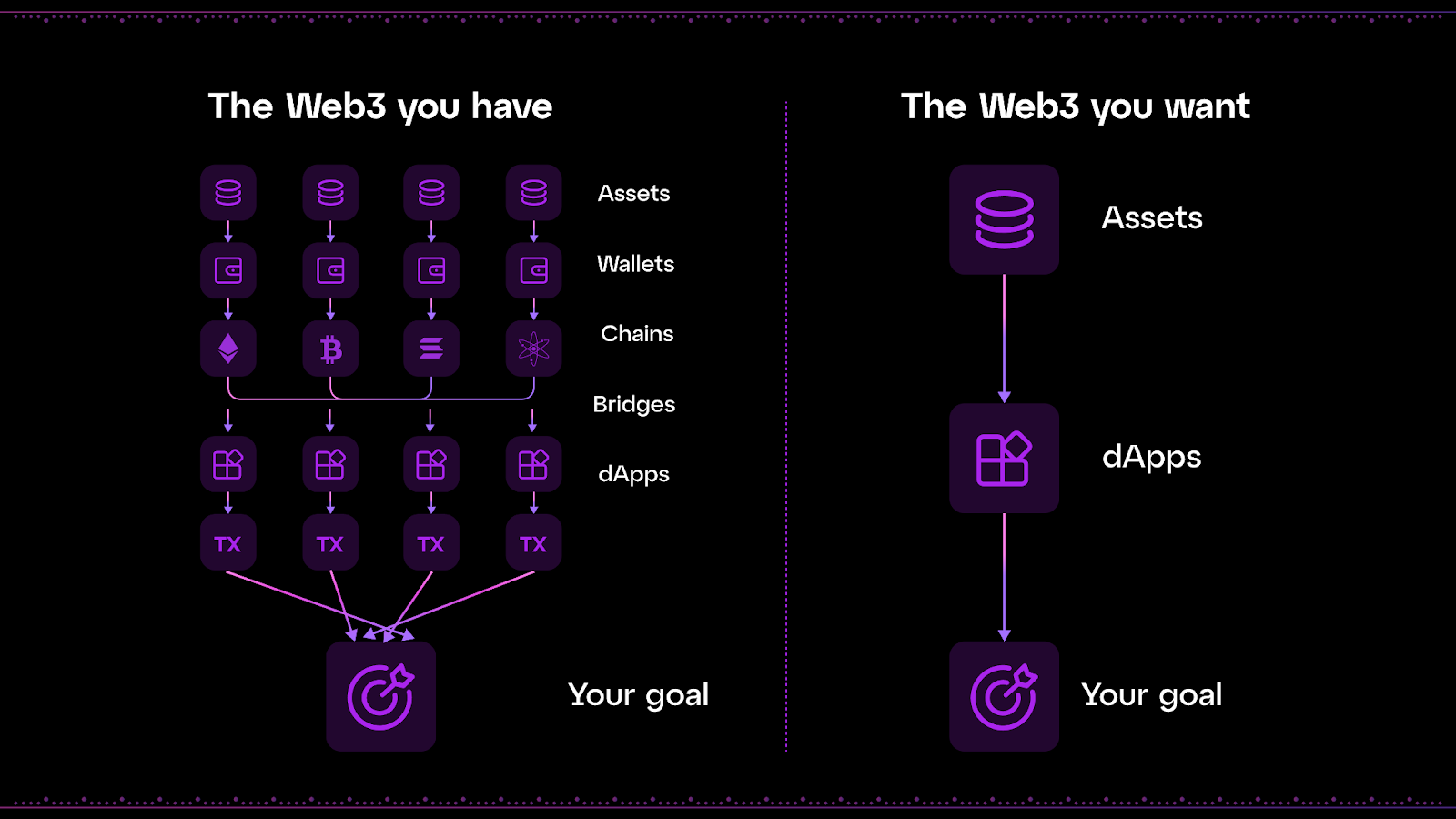 gas fee management in chain abstraction wallets