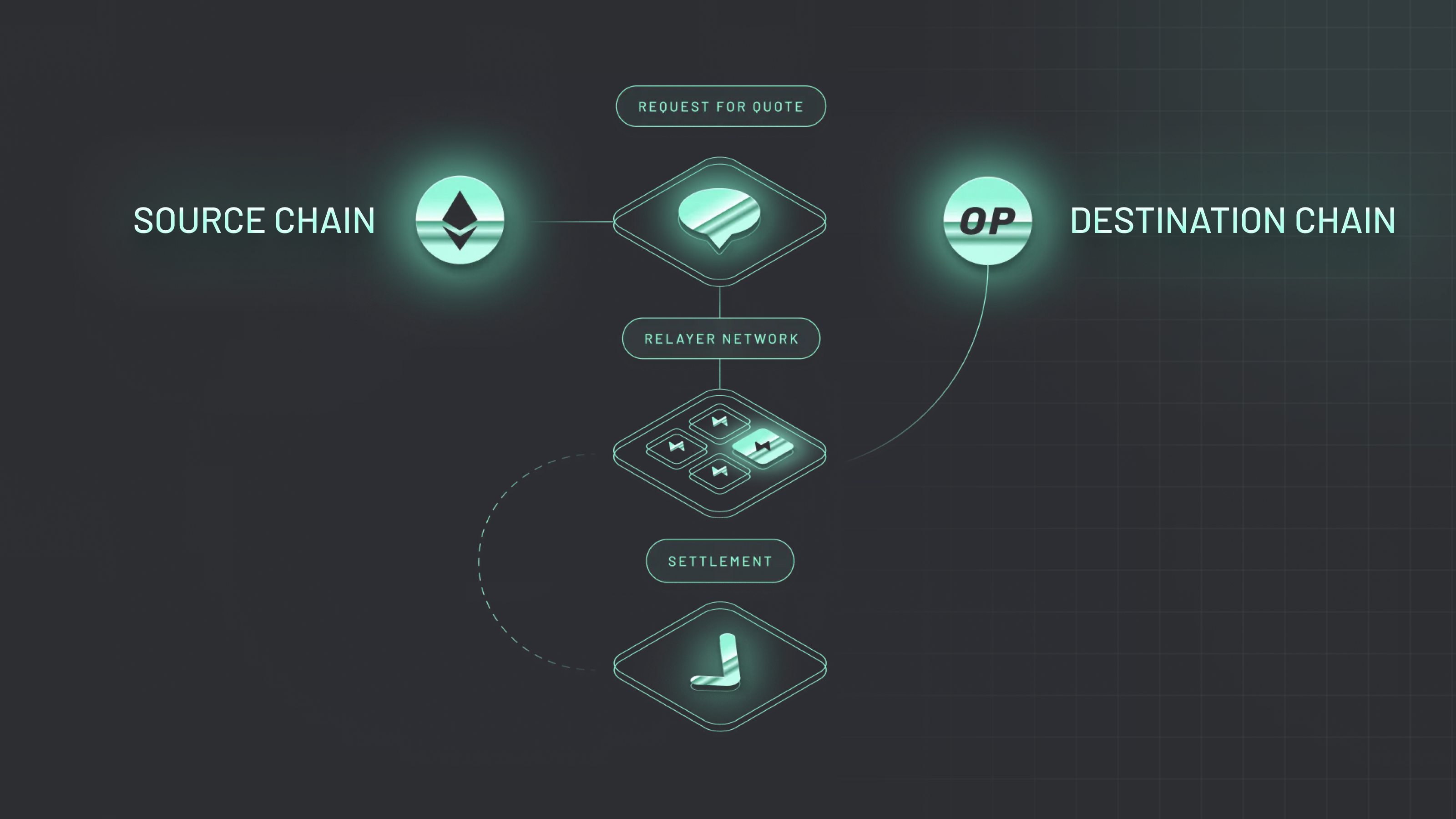UniswapX intent-based cross-chain swaps