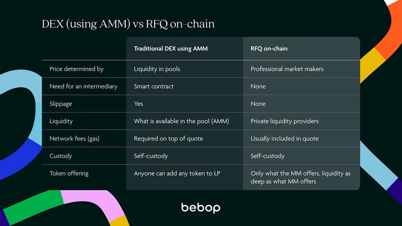 zero slippage cross-chain swaps Hashflow Synthr