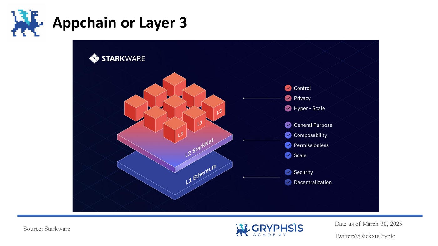 zkCross AI chain abstraction diagram