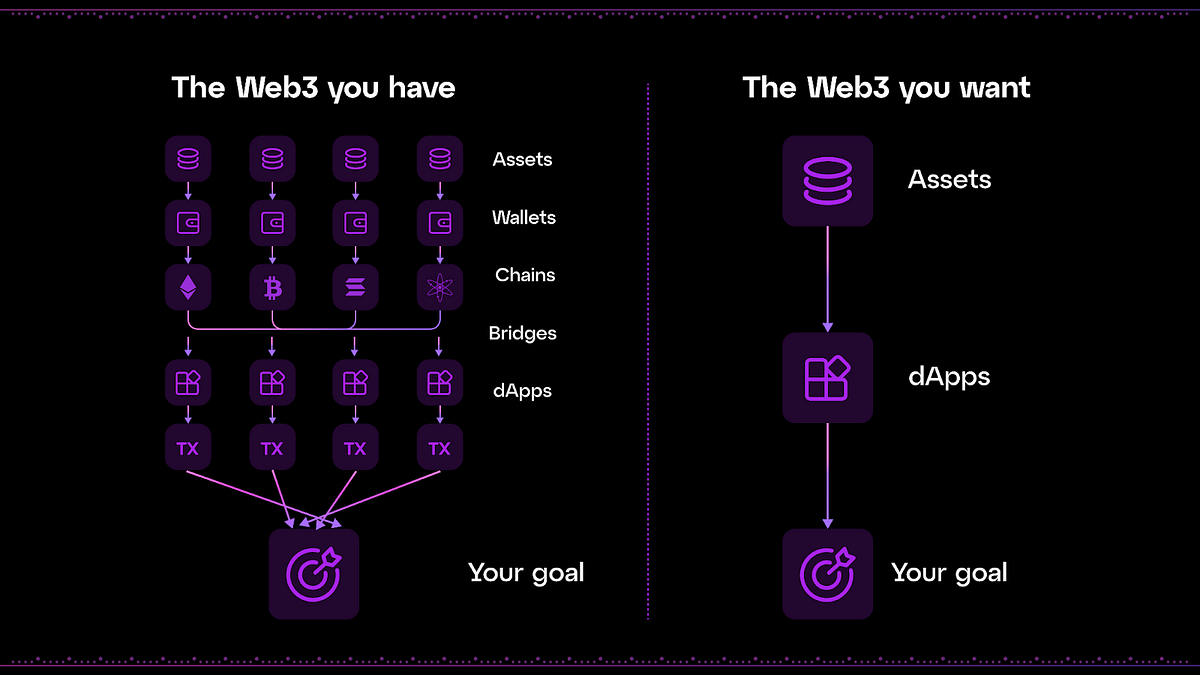 NEAR Protocol chain abstraction no bridges icon