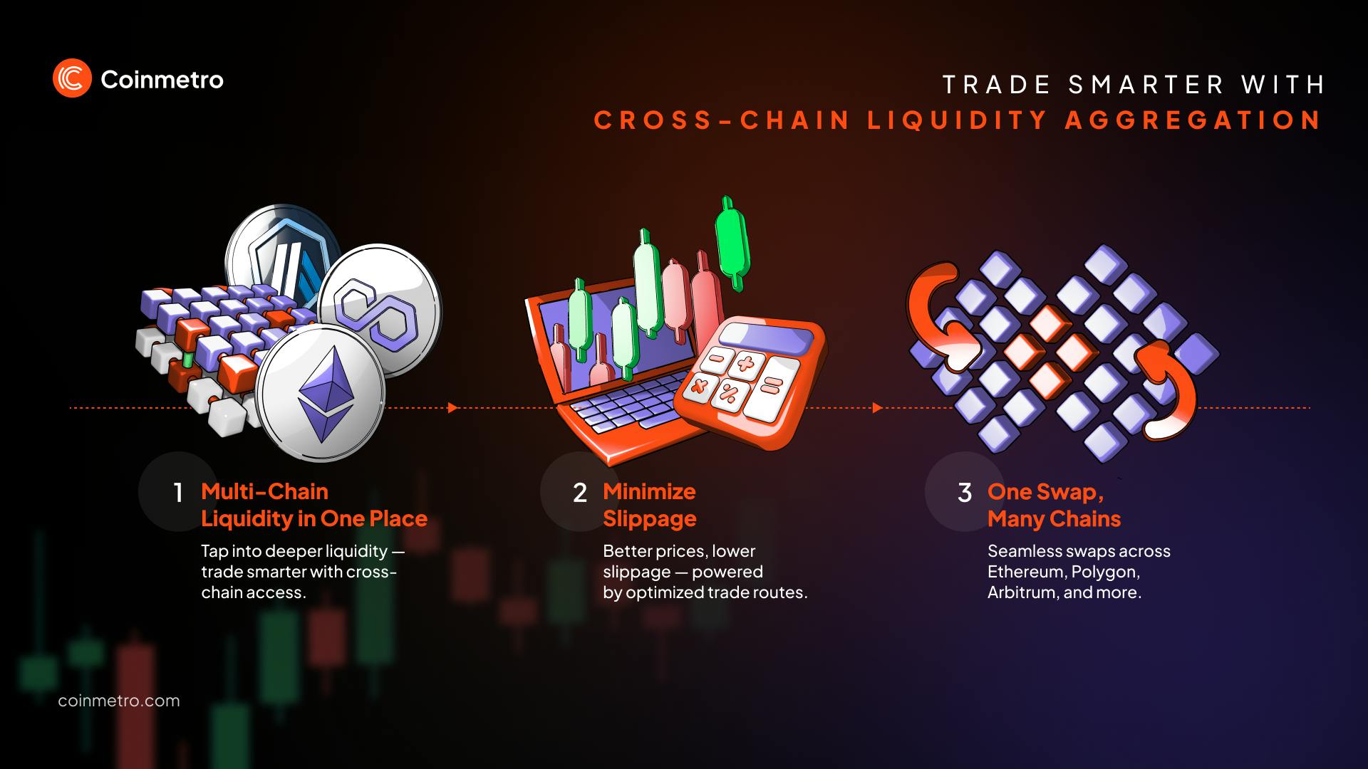 Rango Exchange cross-chain swap aggregator