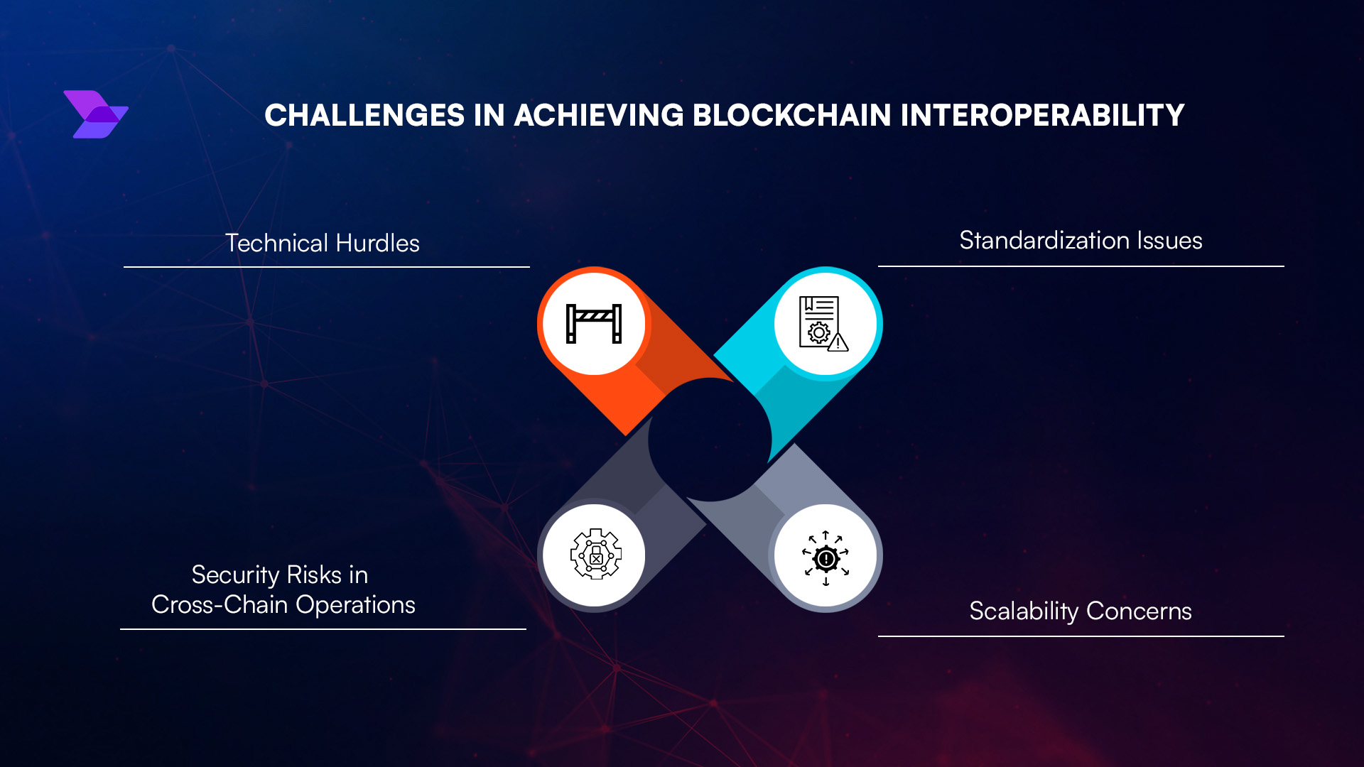 cross-chain market making DeFi