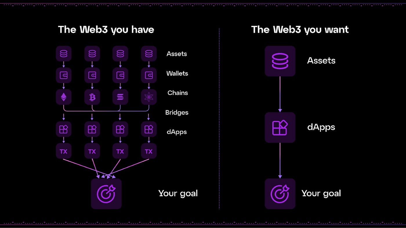 seamless web3 user experience chain abstraction