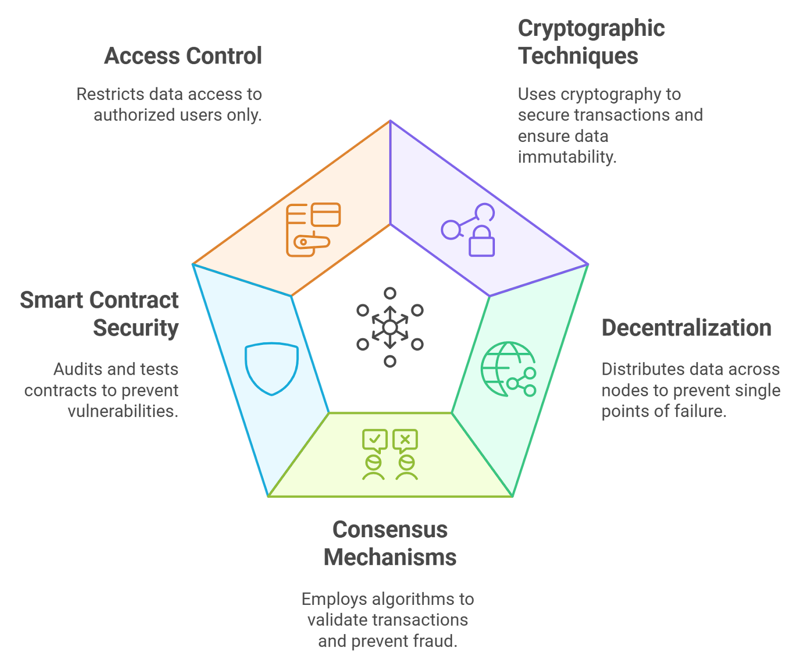 blockchain bridge security risks