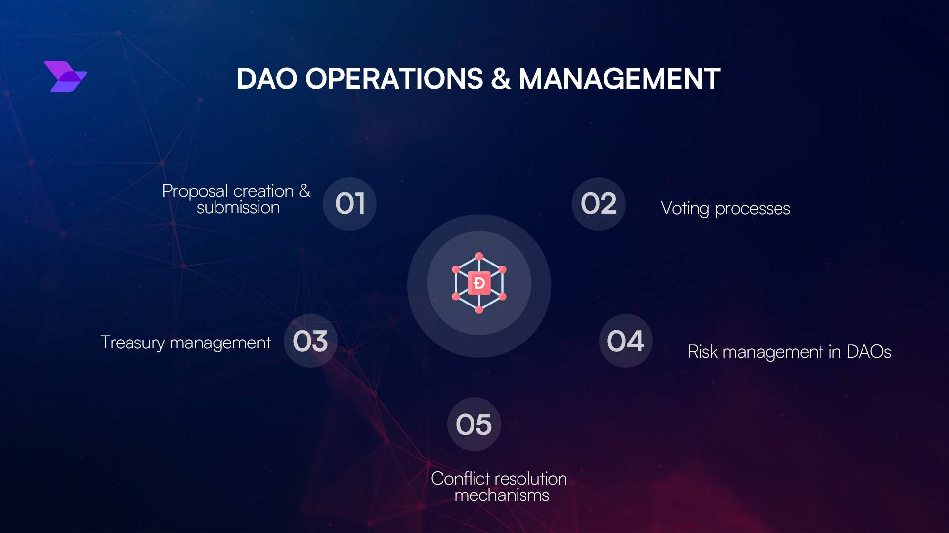 web3 political layer decentralized governance DAO