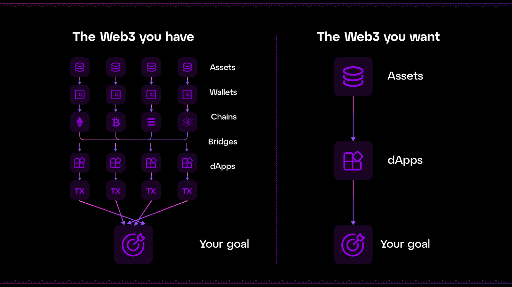universal gas token chain abstraction Particle Network