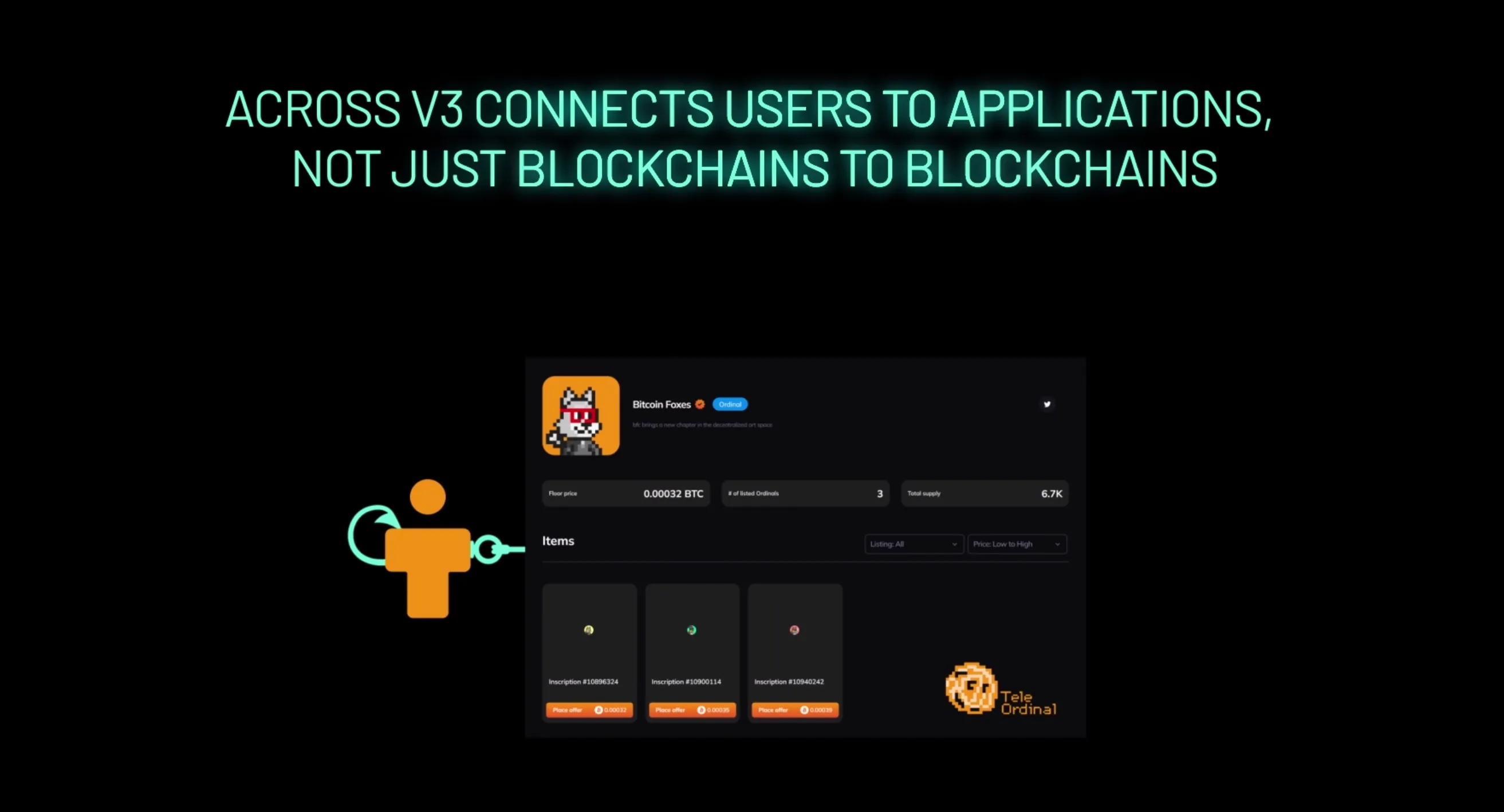 Across Protocol V3 intents-based interoperability