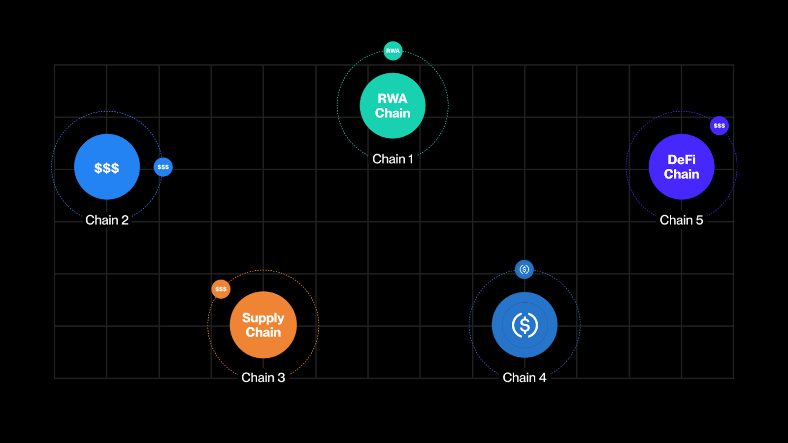 AI transaction routing blockchain diagram