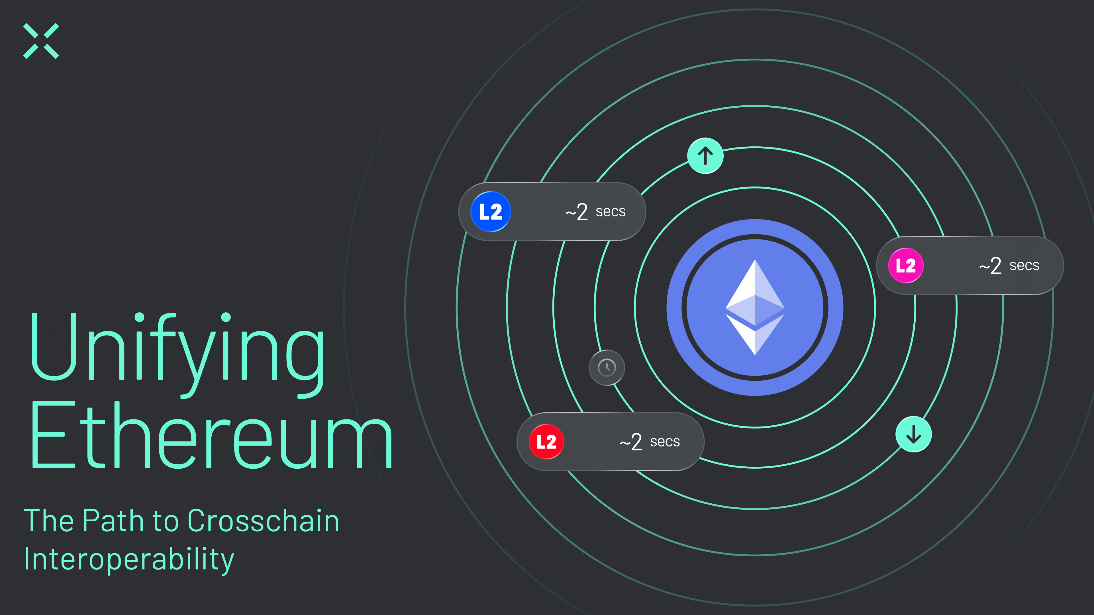 Diagram illustrating multi-chain wallet fragmentation with Ethereum, Solana, and other blockchain icons connected by broken bridges, visualizing chain abstraction UX challenges