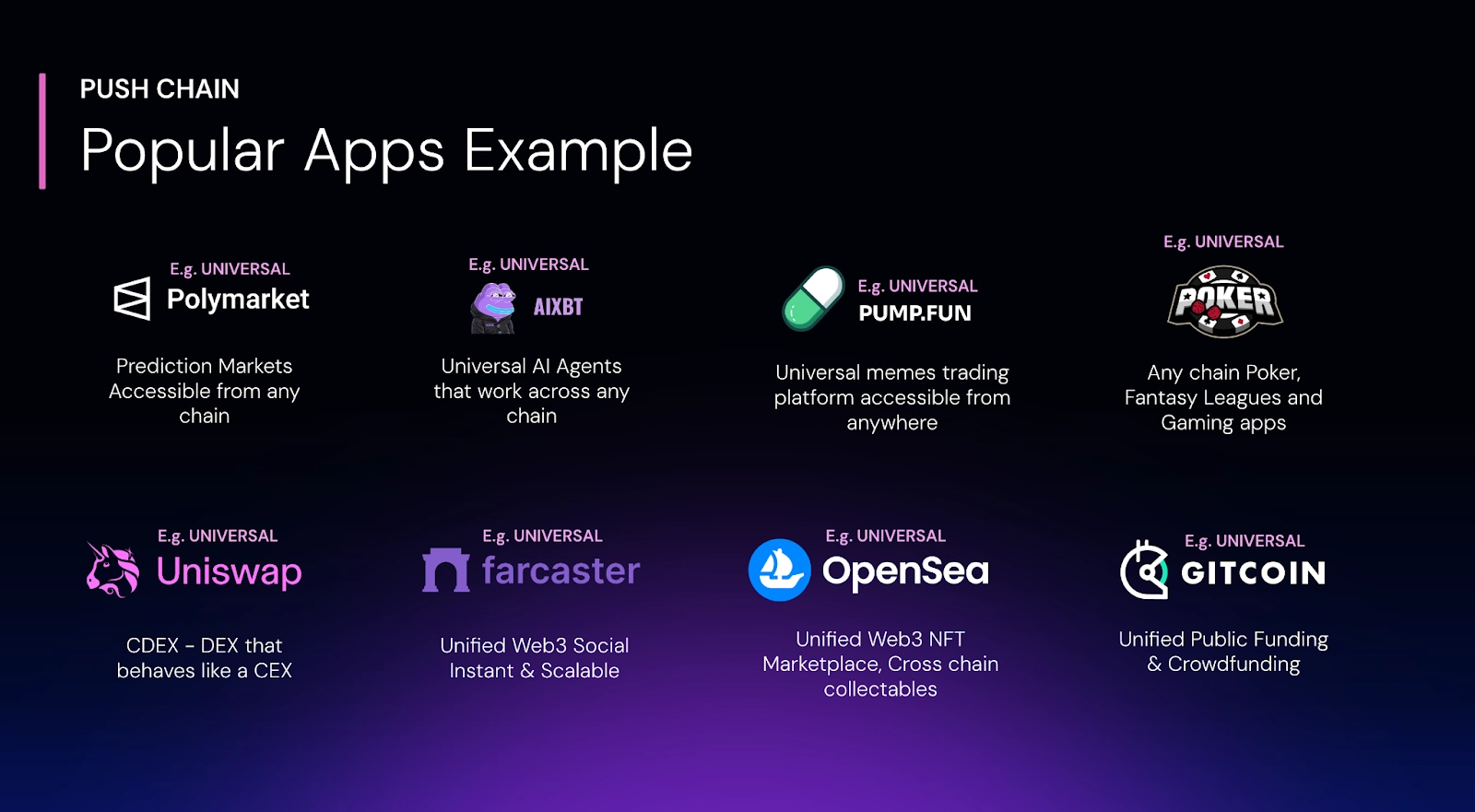 Push Protocol cross-chain abstraction UI screenshot
