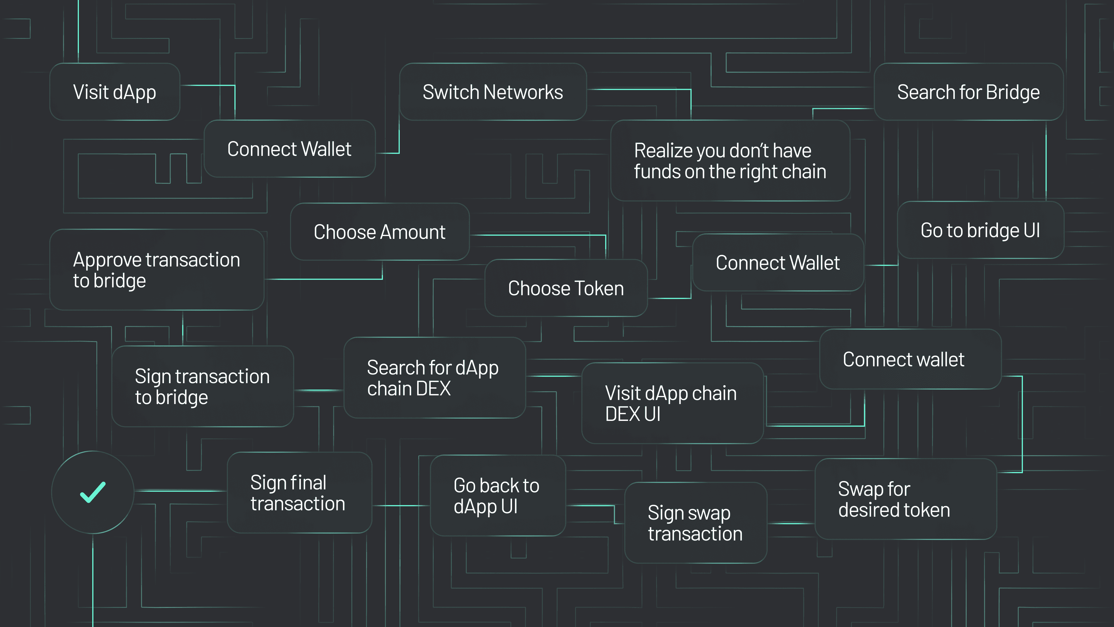 Across Protocol cross-chain transaction UI