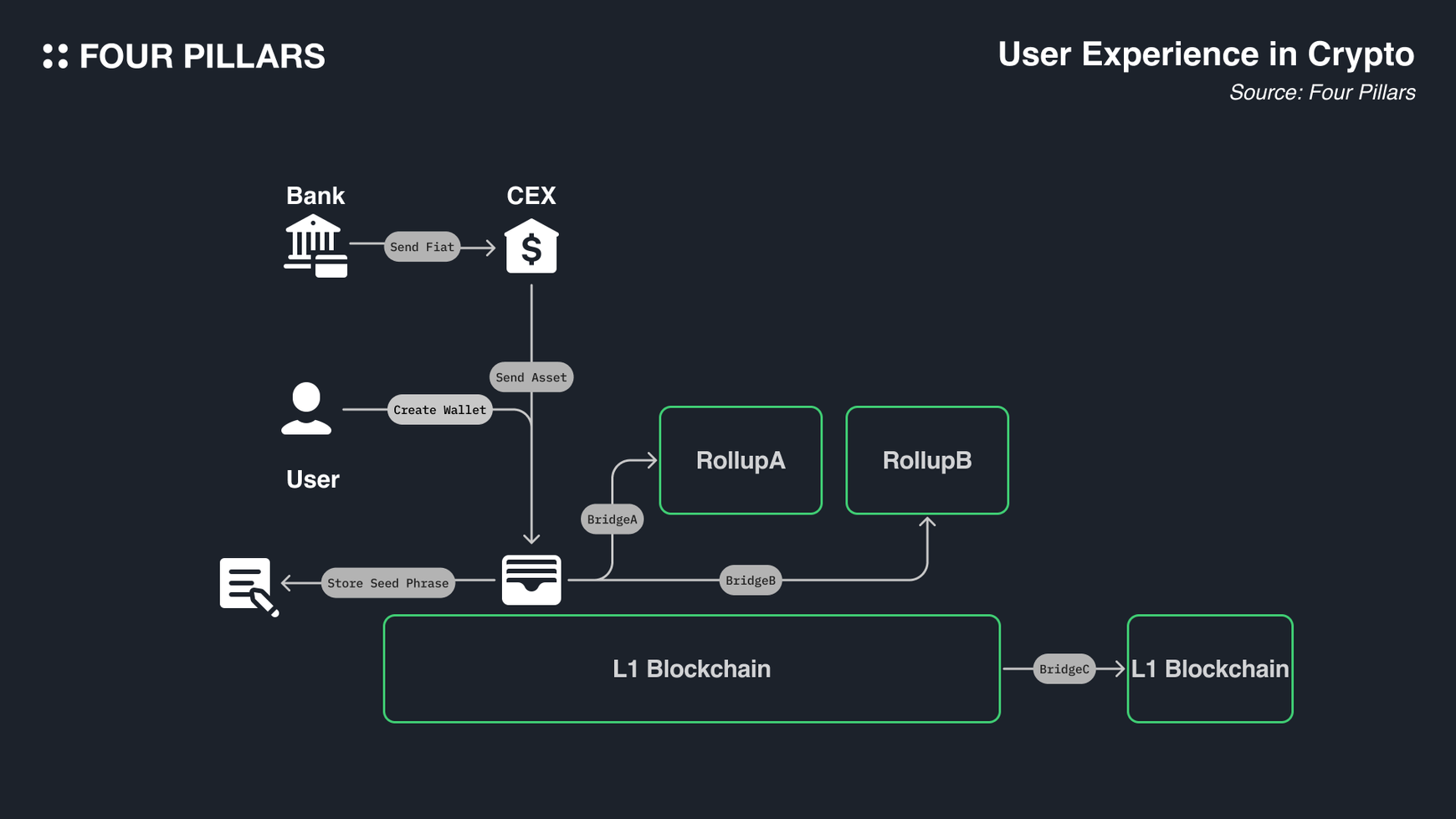 real-time unified crypto portfolio balances dashboard chain abstraction