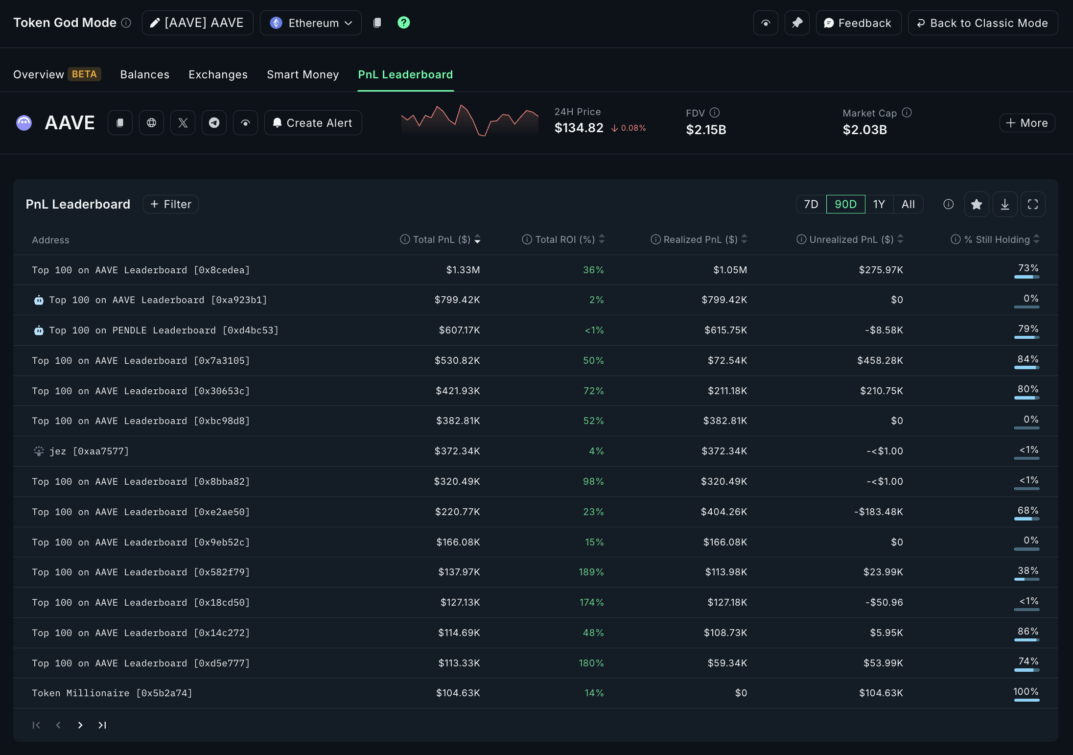 unified crypto wallet multi-chain dashboard