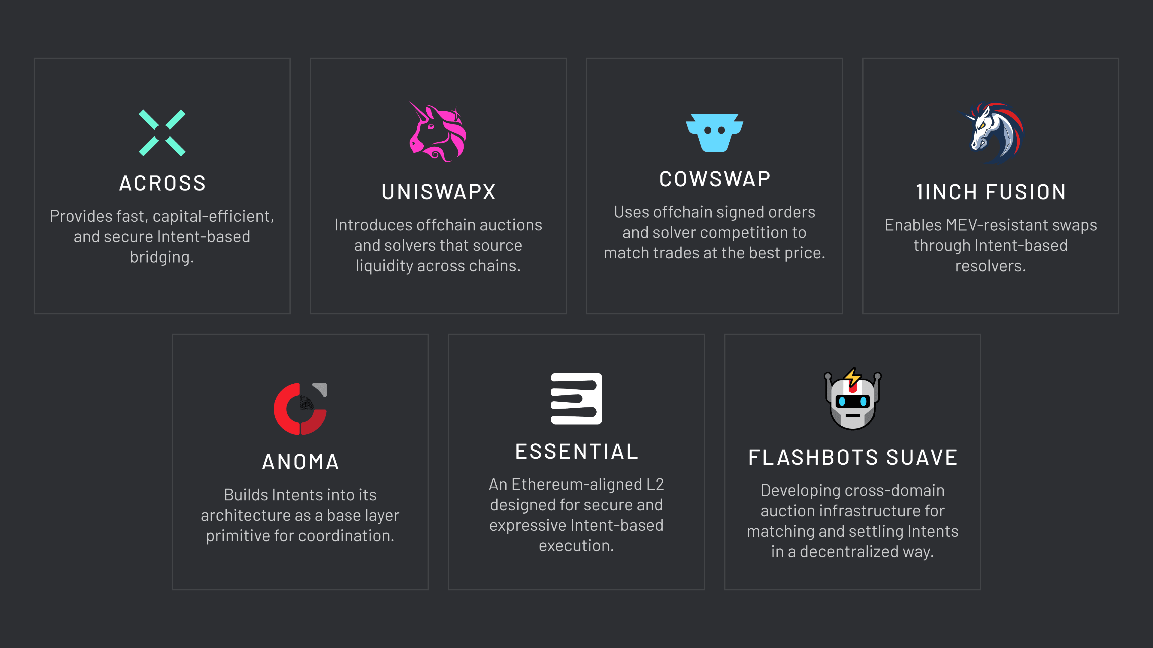 intent-based cross-chain DeFi user interface
