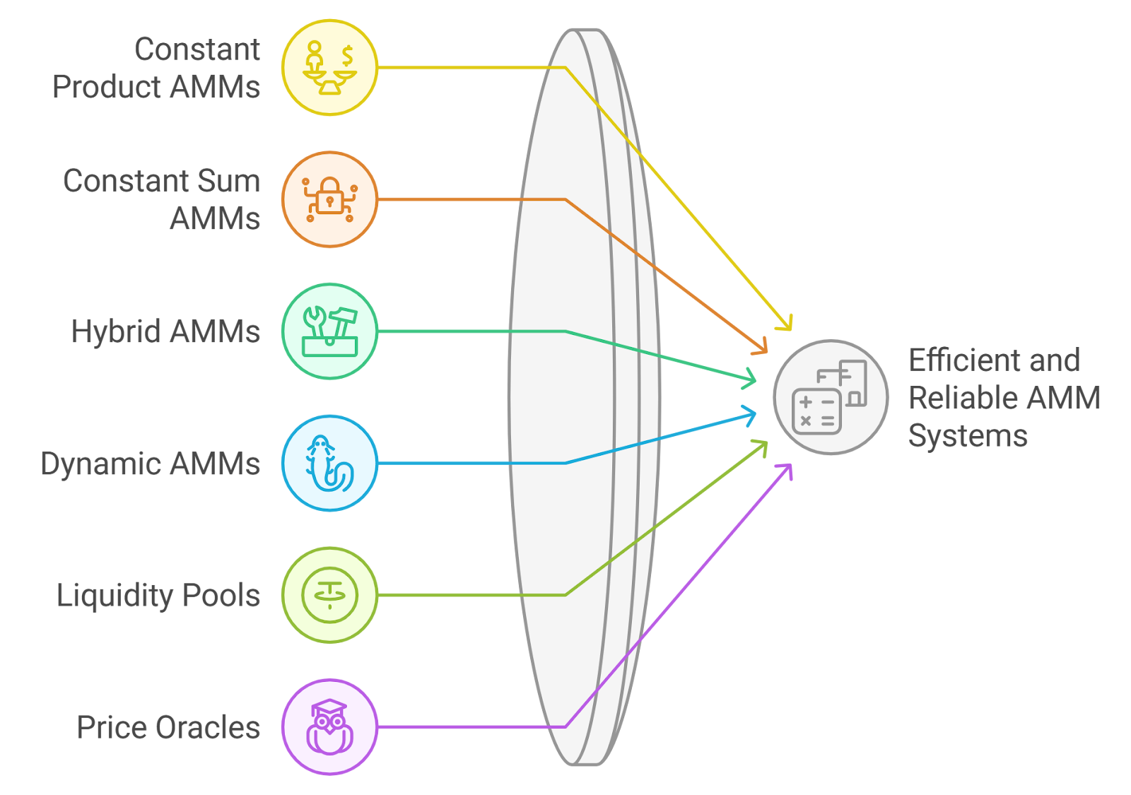 multichain liquidity pools visualization